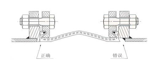 Ҋ(jin)(wn)}S(chng)z^й©(wn)}(sh)(bo)
